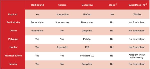 rainwater-compatibility-chart